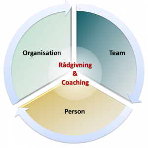 Coaching og rådgivning til ledere og teams | virksomhedsbalance og vækst